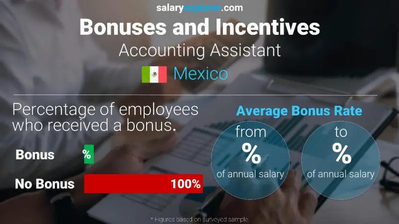 Annual Salary Bonus Rate Mexico Accounting Assistant