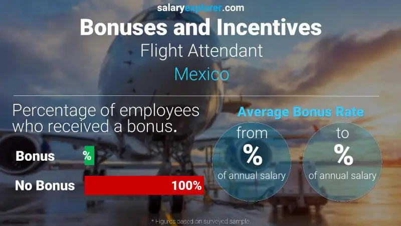 Annual Salary Bonus Rate Mexico Flight Attendant