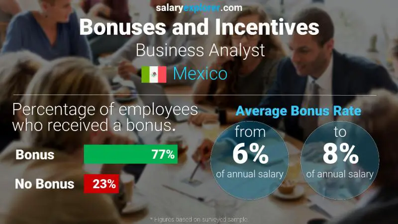 Annual Salary Bonus Rate Mexico Business Analyst