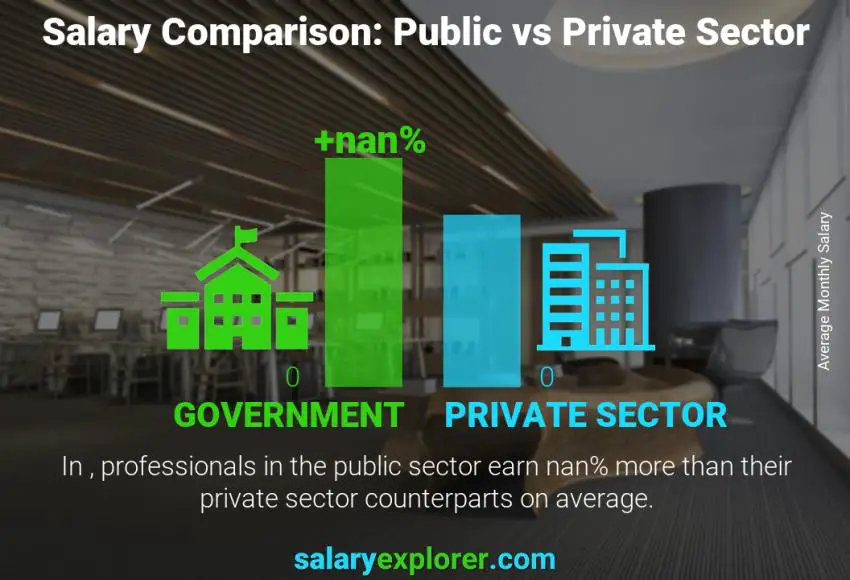 Accounting And Finance Average Salaries In Myanmar 2020 The Complete Guide