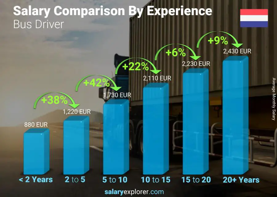 metro bus driver salary