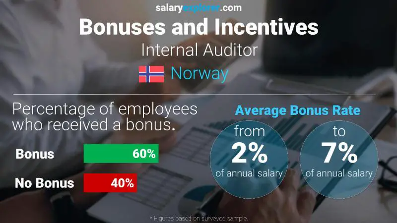Annual Salary Bonus Rate Norway Internal Auditor