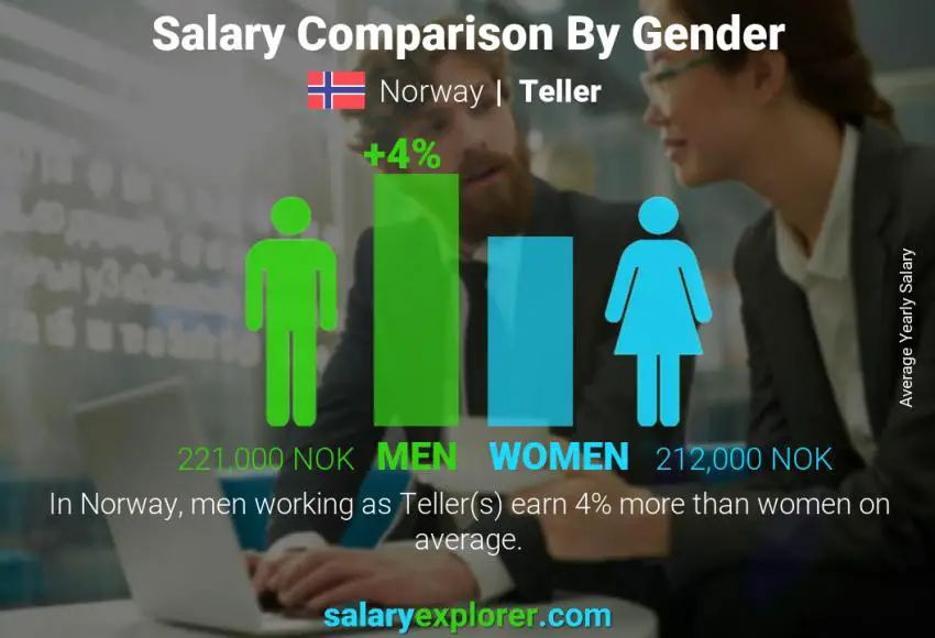 Salary comparison by gender Norway Teller yearly