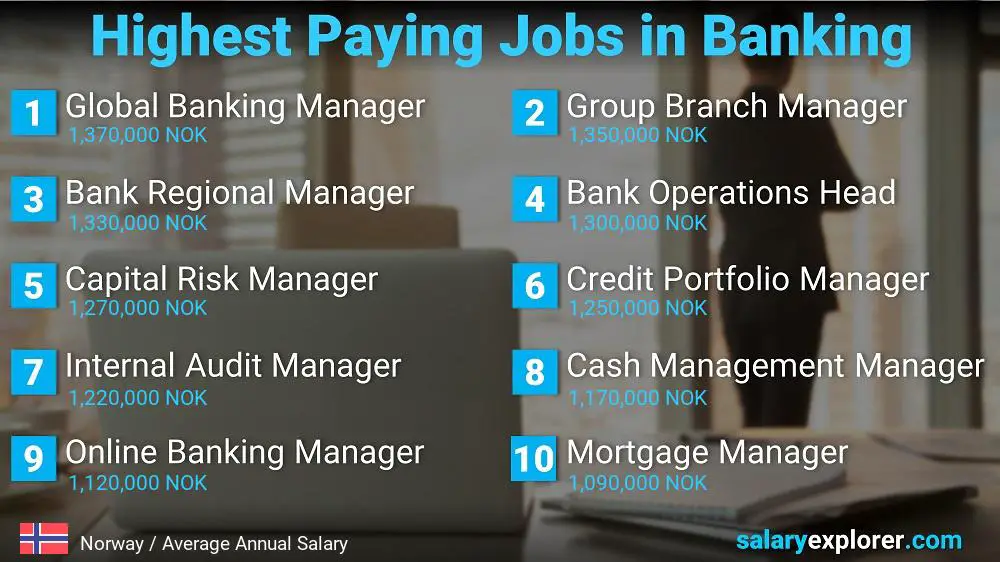 High Salary Jobs in Banking - Norway