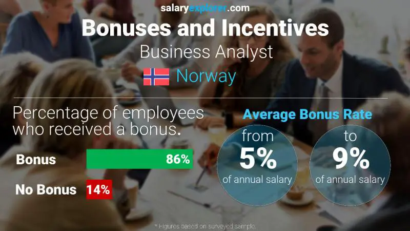 Annual Salary Bonus Rate Norway Business Analyst