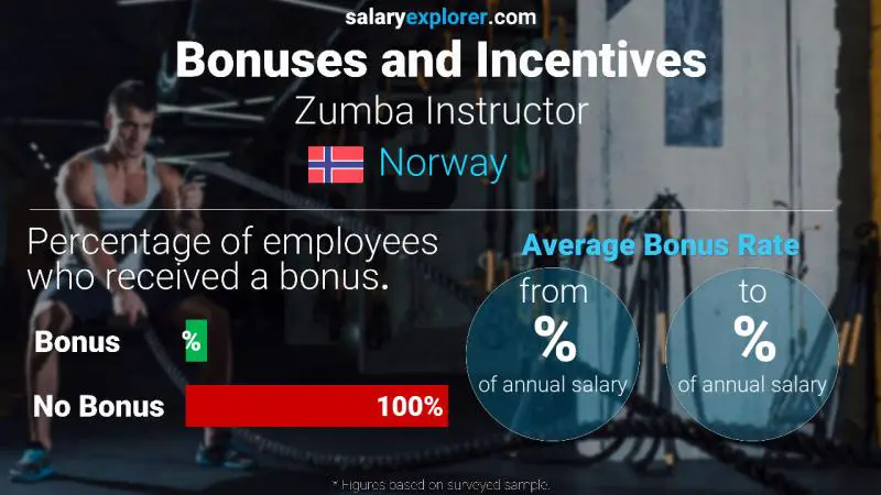 Average salary 2025 of zumba instructor