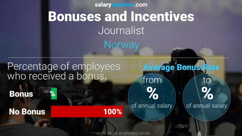 Annual Salary Bonus Rate Norway Journalist