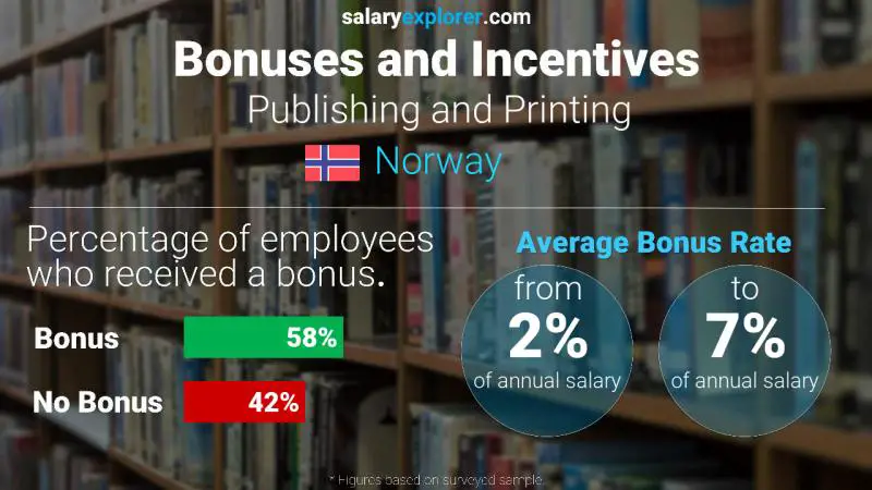 Annual Salary Bonus Rate Norway Publishing and Printing
