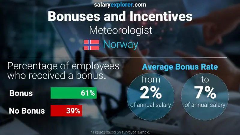 average meteorologist salary