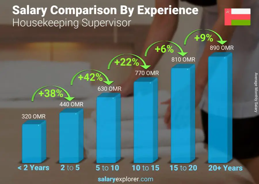 average housekeeper salary