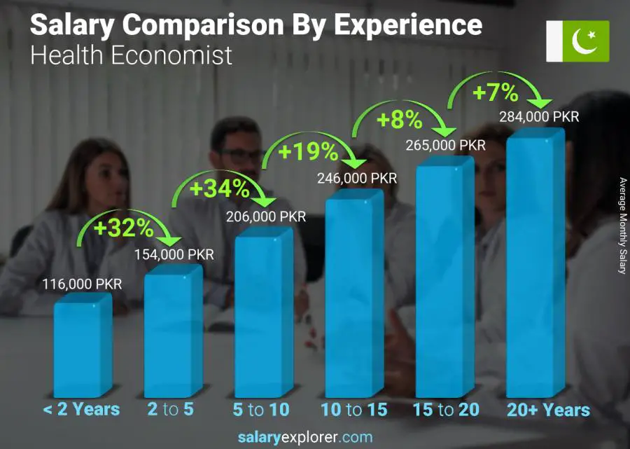 health-economist-average-salary-in-pakistan-2023-the-complete-guide