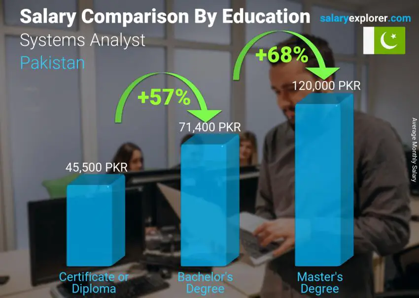 systems-analyst-average-salary-in-pakistan-2023-the-complete-guide