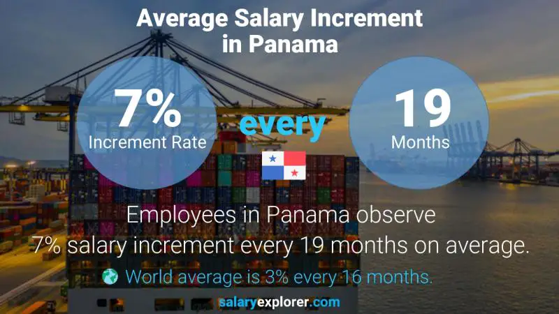 Annual Salary Increment Rate Panama