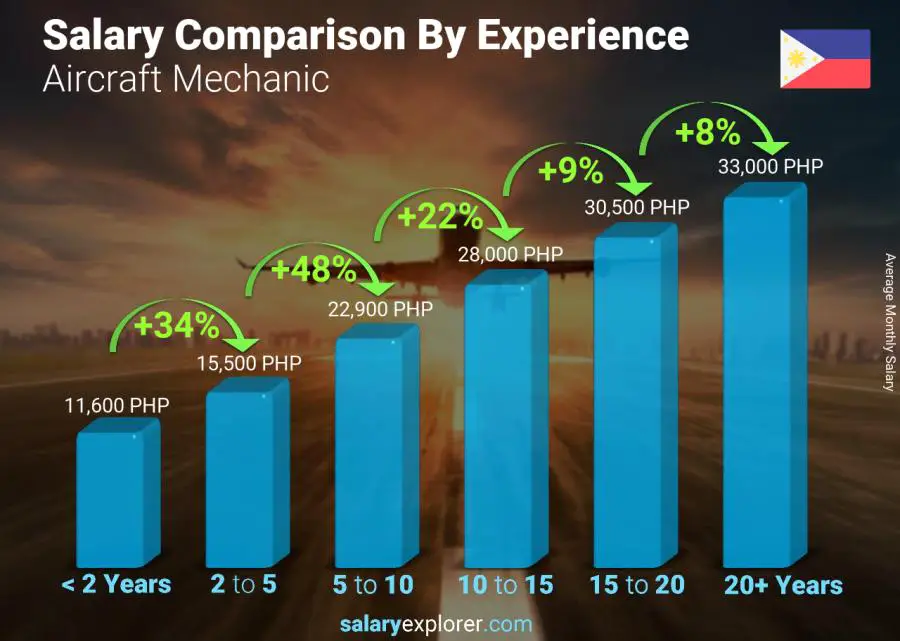 aircraft-mechanic-average-salary-in-philippines-2023-the-complete-guide