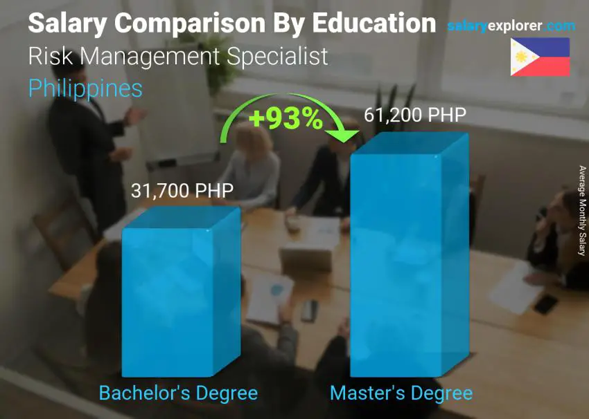 risk-management-specialist-average-salary-in-philippines-2023-the