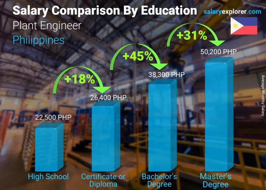 plant-engineer-average-salary-in-philippines-2022-the-complete-guide