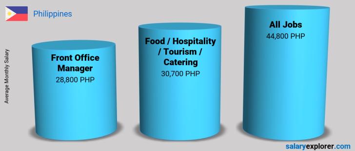 solution-front-office-organization-chart-studypool