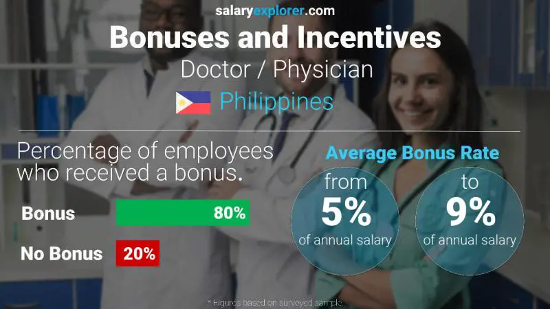 how-much-money-do-doctors-make-a-month-infolearners