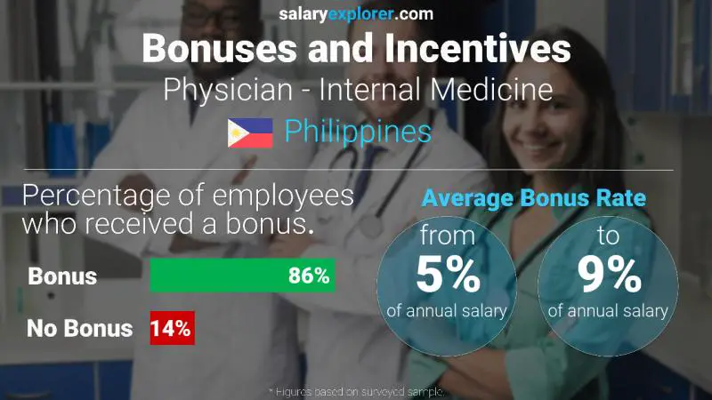 pra medical writer salary