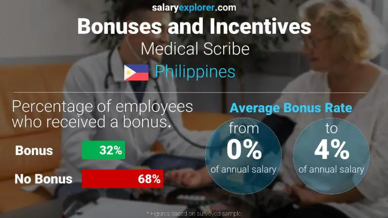 veterinary scribe salary