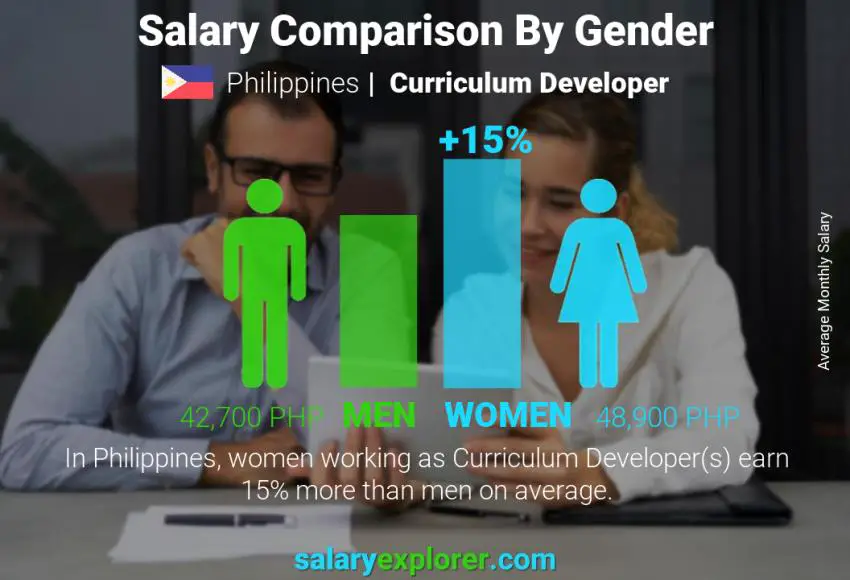 Curriculum Developer Average Salary in Philippines 2024 The Complete