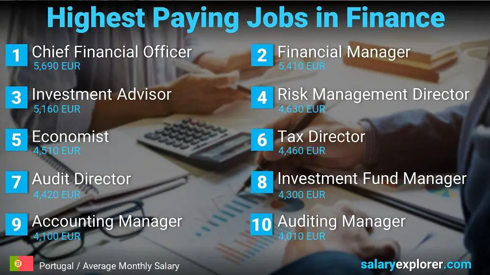 Highest Paying Jobs in Finance and Accounting - Portugal