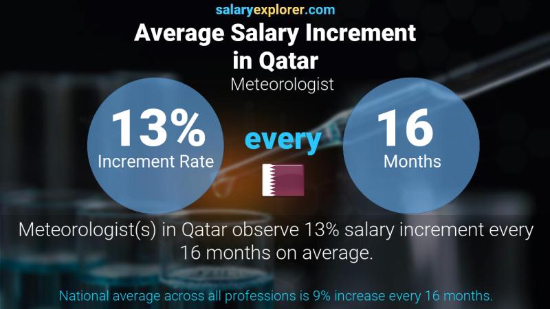 cbs meteorologist salary