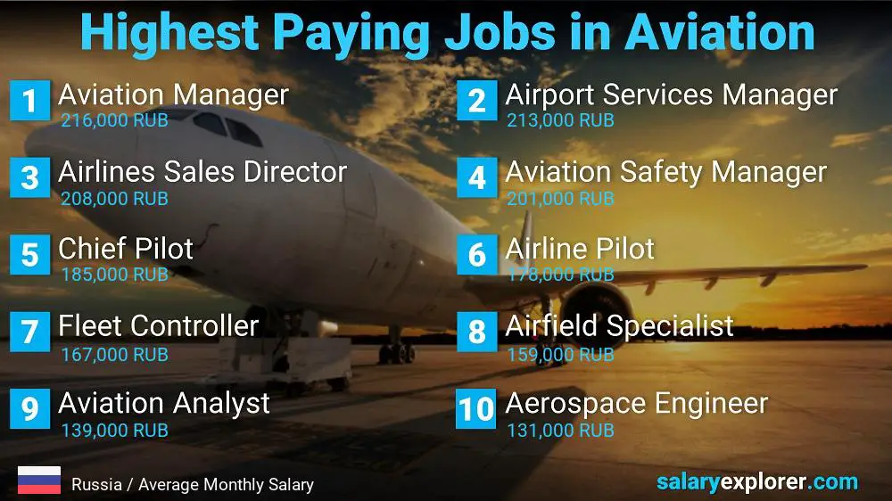 High Paying Jobs in Aviation - Russia
