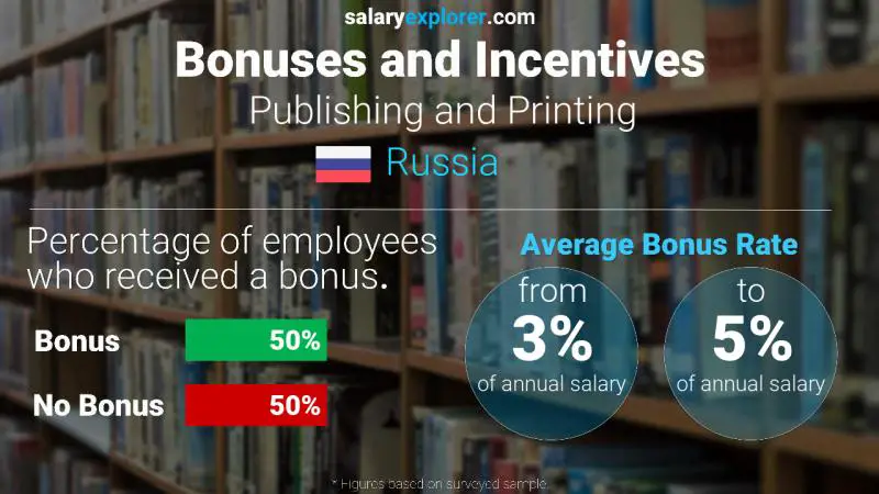 Annual Salary Bonus Rate Russia Publishing and Printing