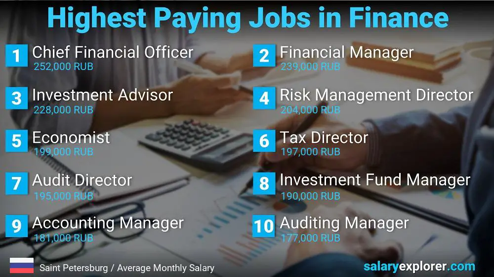 Highest Paying Jobs in Finance and Accounting - Saint Petersburg
