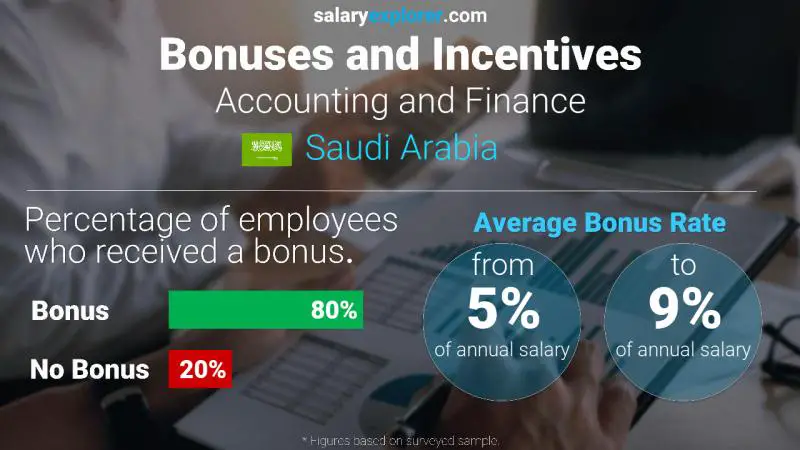 Annual Salary Bonus Rate Saudi Arabia Accounting and Finance