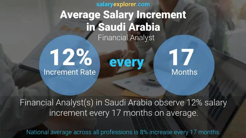 Annual Salary Increment Rate Saudi Arabia Financial Analyst