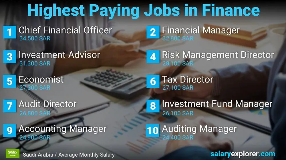 Highest Paying Jobs in Finance and Accounting - Saudi Arabia