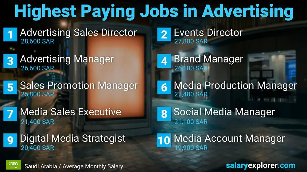 Best Paid Jobs in Advertising - Saudi Arabia
