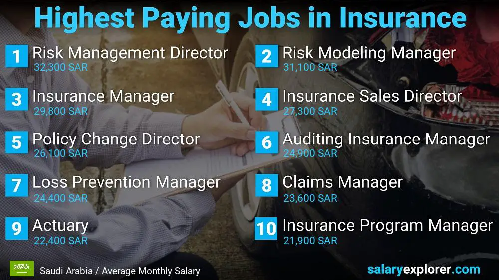 Highest Paying Jobs in Insurance - Saudi Arabia