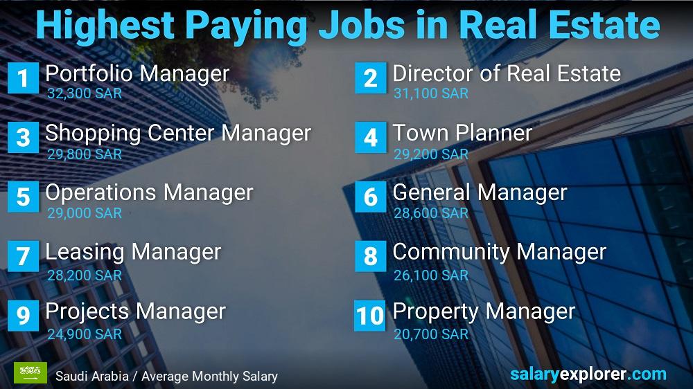 Highly Paid Jobs in Real Estate - Saudi Arabia