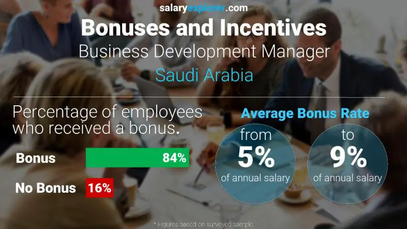 business-development-manager-average-salary-in-saudi-arabia-2023-the