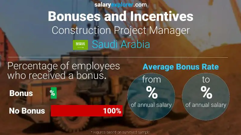 Annual Salary Bonus Rate Saudi Arabia Construction Project Manager