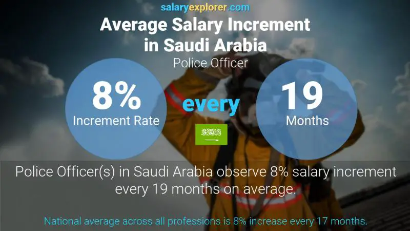 Annual Salary Increment Rate Saudi Arabia Police Officer