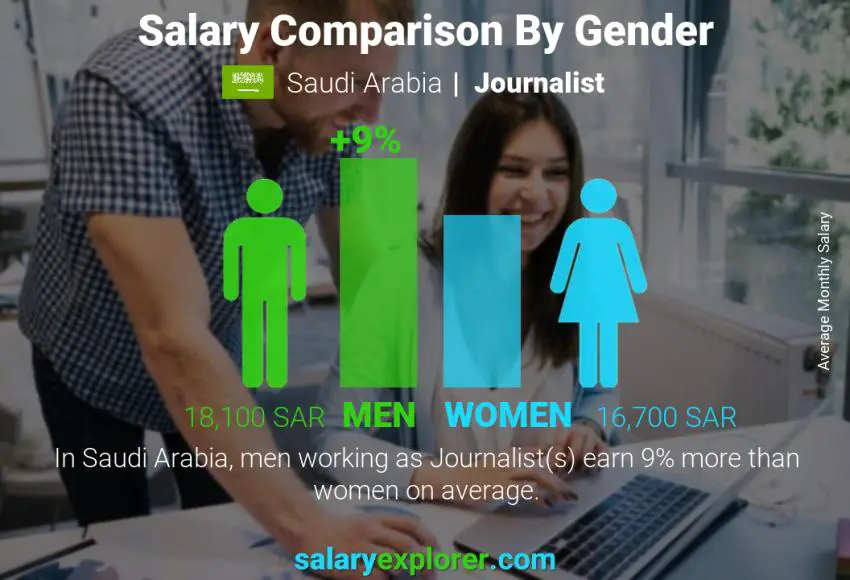 Salary comparison by gender Saudi Arabia Journalist monthly
