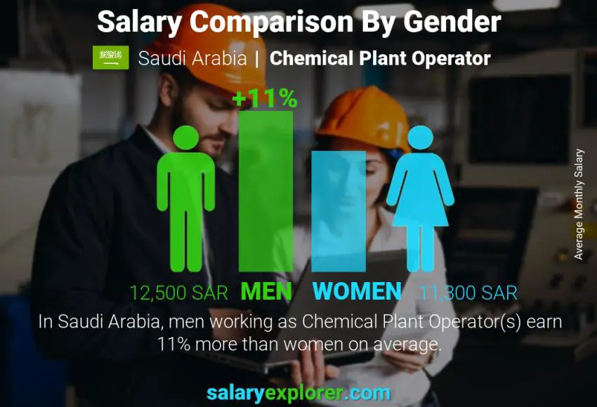 salary-in-saudi-arabia-in-2023