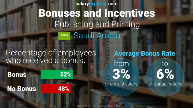 Annual Salary Bonus Rate Saudi Arabia Publishing and Printing