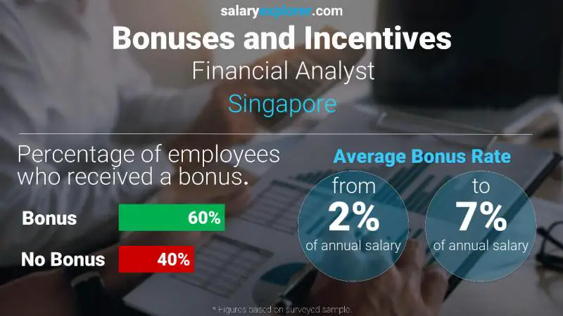 Annual Salary Bonus Rate Singapore Financial Analyst