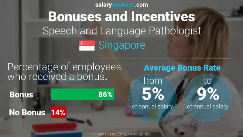Annual Salary Bonus Rate Singapore Speech and Language Pathologist
