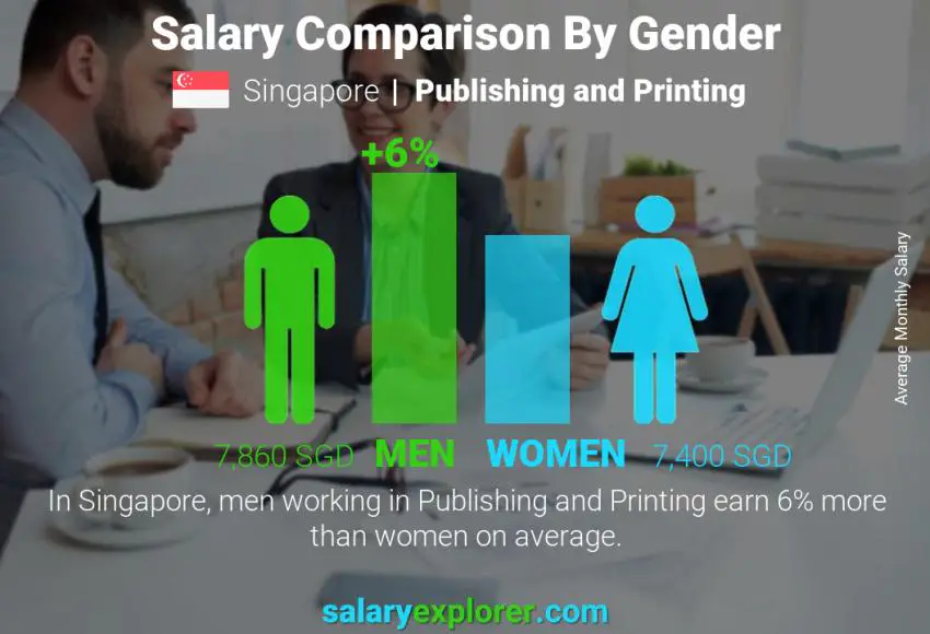 Salary comparison by gender Singapore Publishing and Printing monthly