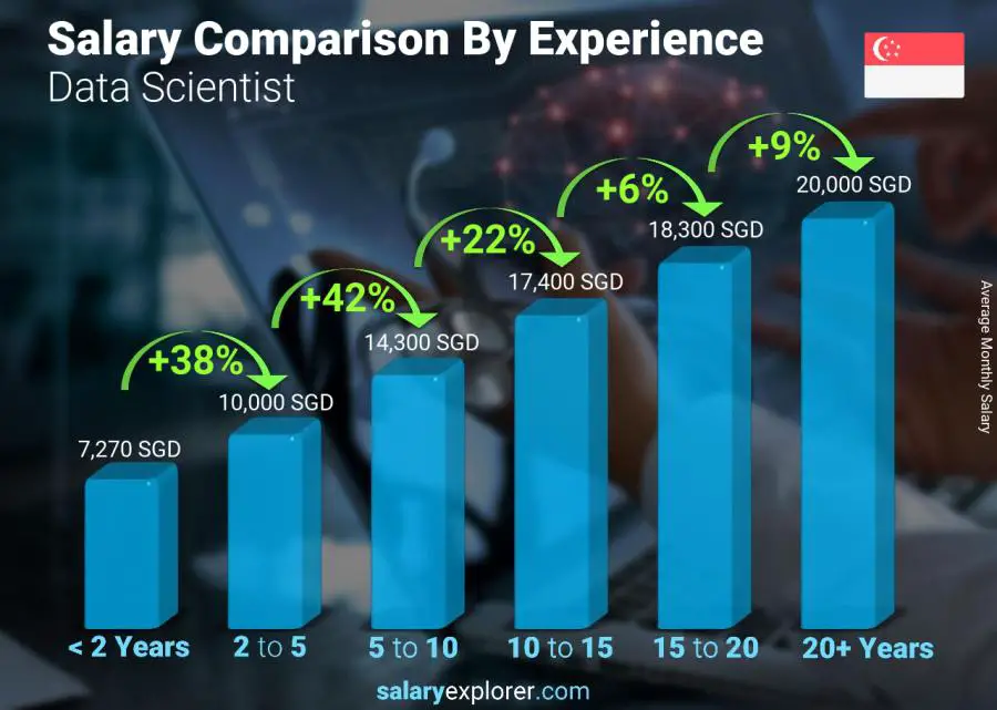 data-scientist-average-salary-in-singapore-2023-the-complete-guide