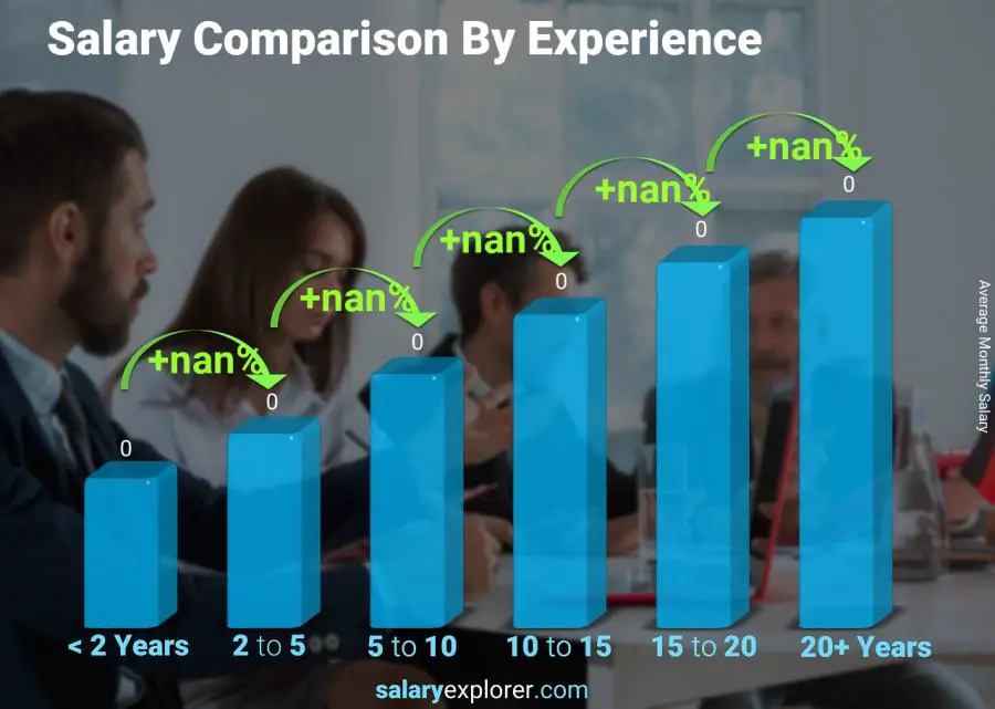 Mechanical Engineer Average Salary In South Africa 2023 The Complete 