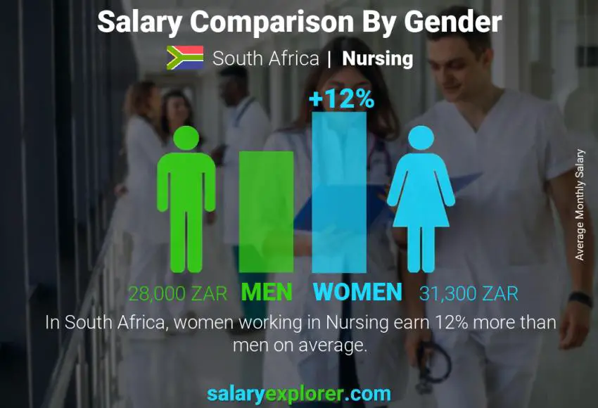 Nursing Average Salaries in South Africa 2023 The Complete Guide