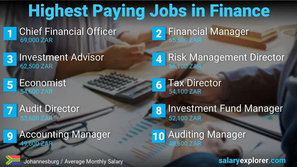Highest Paying Jobs in Finance and Accounting - Johannesburg