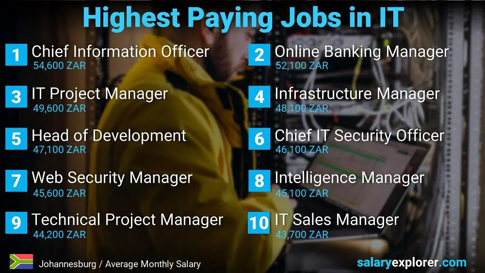 Highest Paying Jobs in Information Technology - Johannesburg
